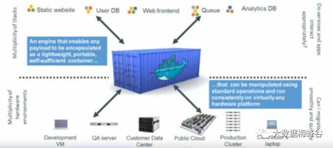 【炸裂的云计算-05】Docker容器介绍