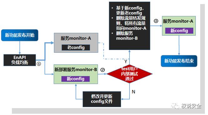 一文带你了解API网关！