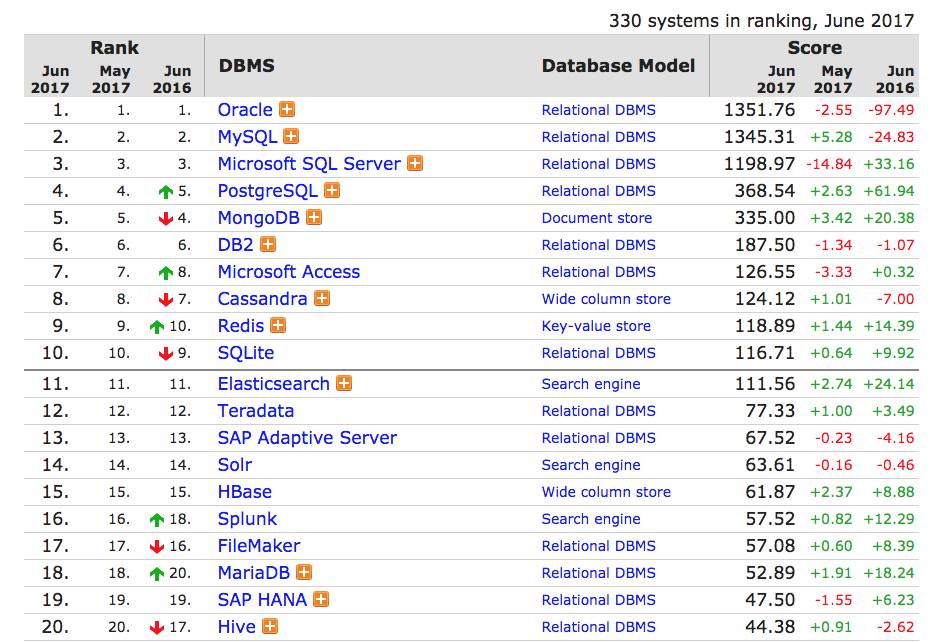 大数据搜索选开源还是商业软件？ElasticSearch对比Splunk