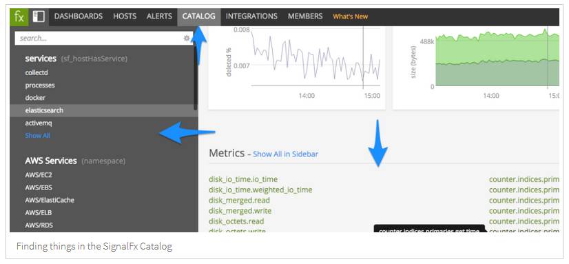 扩展ElasticSearch：实现分片并可用于存储亿万文档的实践