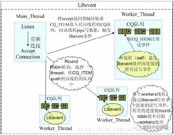 多线程环境下的惊群现象