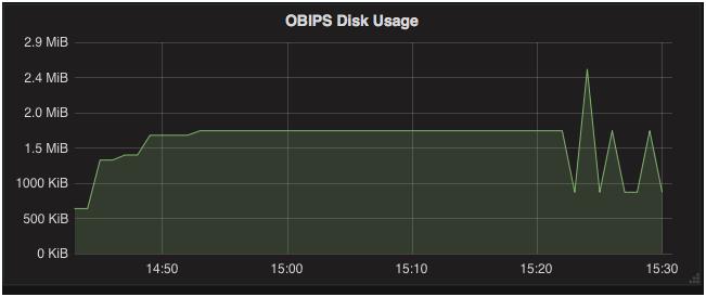 Kibana或Grafana，时间序列可视化如何选择？