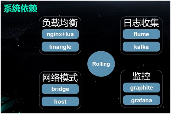 使用容器的正确方式，Docker在雪球的技术实践