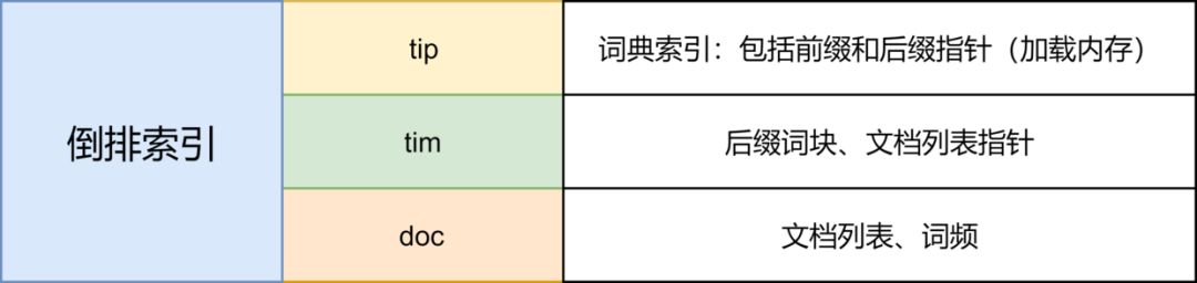 技术专栏丨从原理到应用，Elasticsearch详解（下）