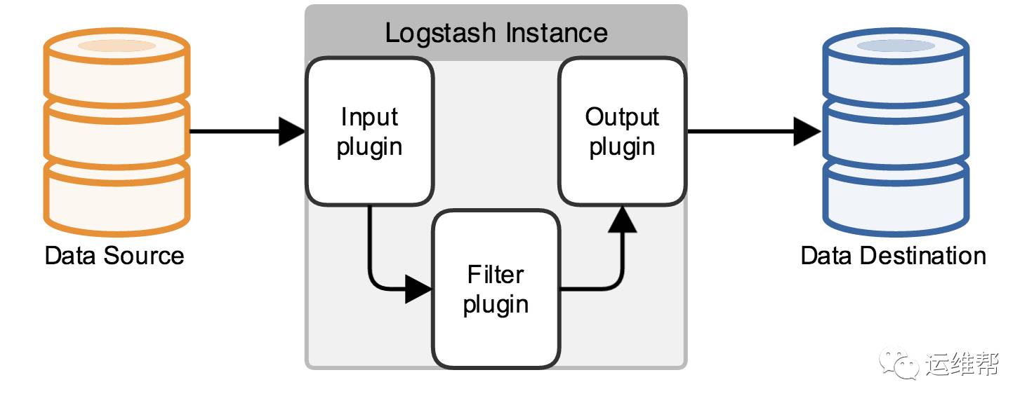 Splunk和ElasticSearch深度对比解析