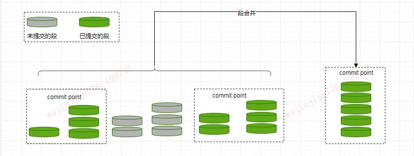 看完这篇还不会Elasticsearch，我跪搓衣板！