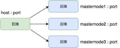 基于Mesos和Docker构建企业级SaaS应用Elasticsearch as a Service