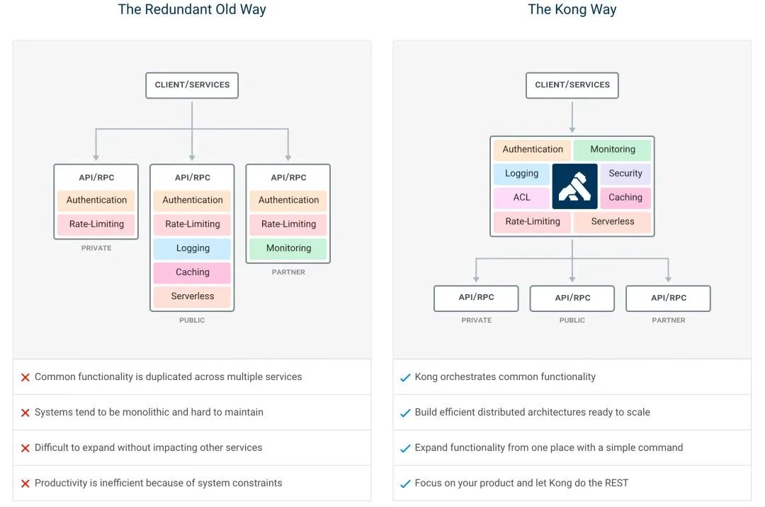 爱奇艺微服务平台 API 网关实战