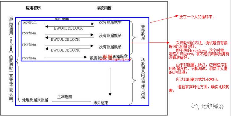 【多图预警】面试官：请问Nginx为什么比Apache性能好