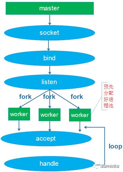 多线程环境下的惊群现象