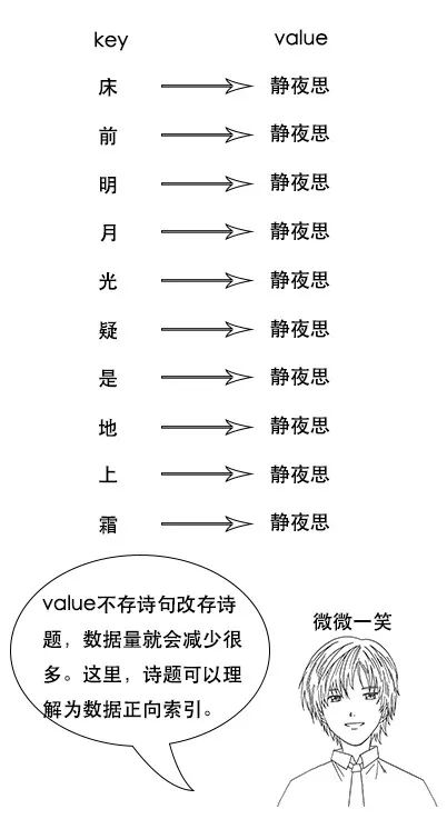 从诗词大会到图解 ElasticSearch 原理解析