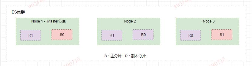 看完这篇还不会Elasticsearch，我跪搓衣板！