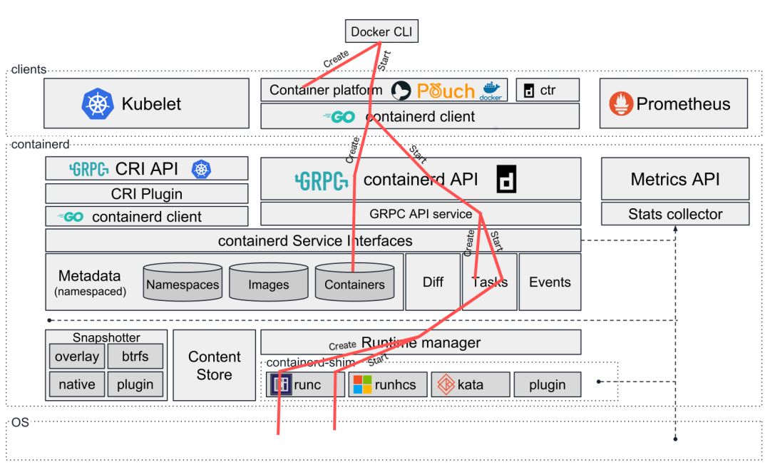 云计算时代，你真的懂 Docker 吗？