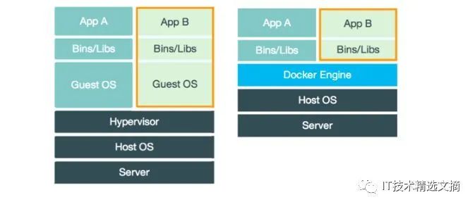 面试题｜Docker的优缺点