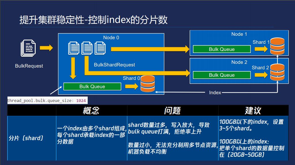 陈曦：性能与稳定并存 Elasticsearch调优实践