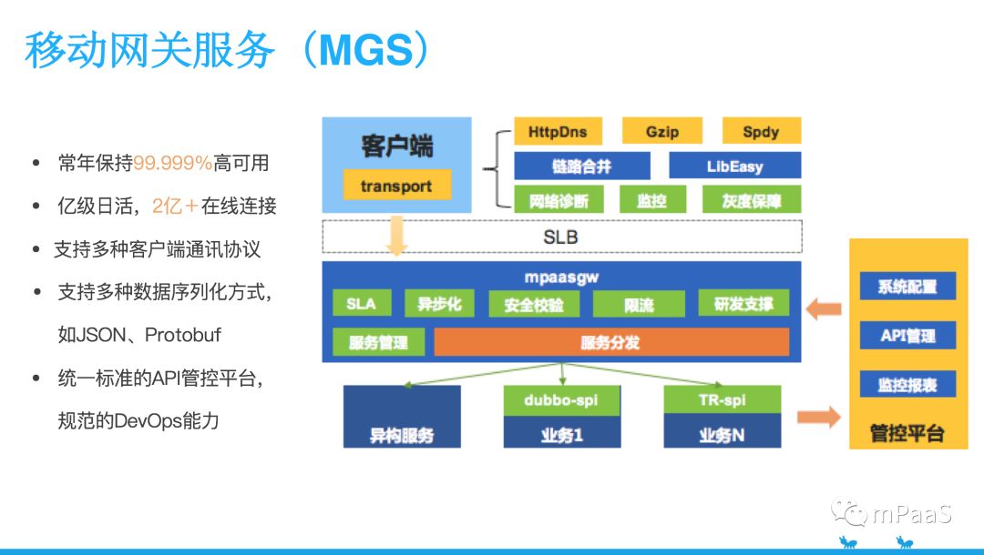 mPaaS 服务端核心组件体系概述：移动 API 网关 MGS