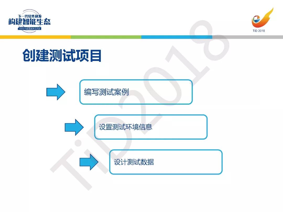 【TiD精彩回顾】┃基于Docker的CI/CD测试