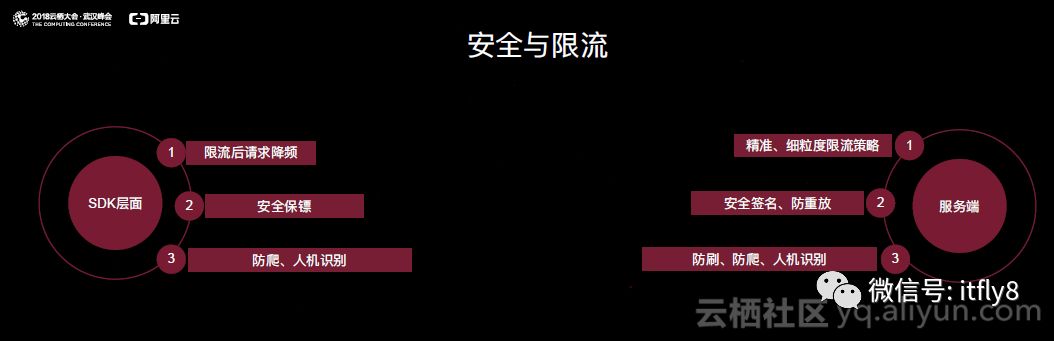 阿里千亿级流量移动API网关的演进之路