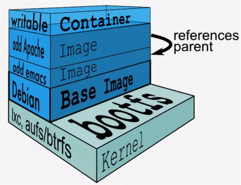 可能是把Docker的概念讲的最清楚的一篇文章