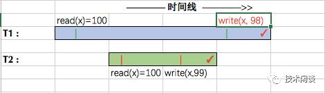 说说数据库事务开发（上）