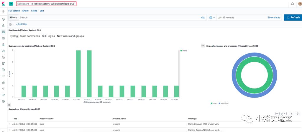 小猪教你搭建ES ELK(Elasticsearch/Logstash/Kibana)