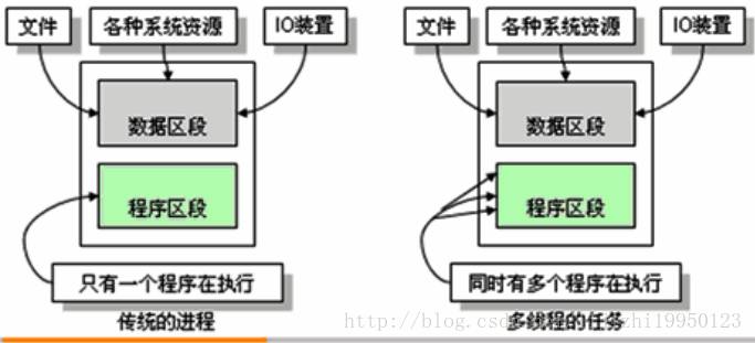 Java多线程看这一篇就足够了