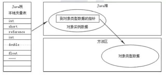 论JDK源码的重要性：一道面试题引发的无限思考