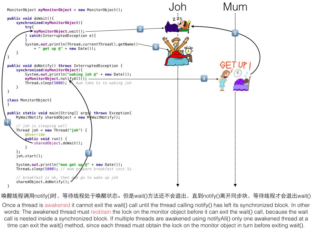 图解 Java 多线程