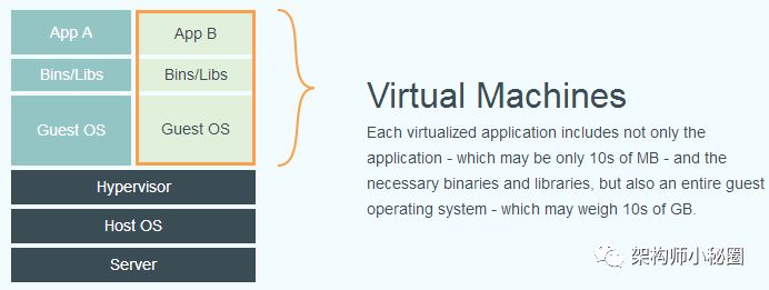 架构师分享 Docker 新手入门完全指南