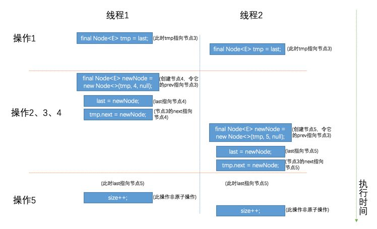 多线程下使用容器（上）