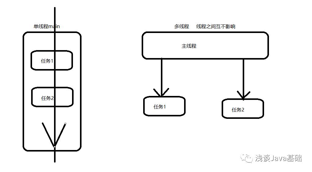 多线程入门