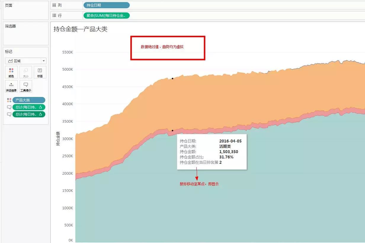 【实操分享】应用 Tableau 和 Apache Kylin 实现互联网理财用户持仓监控仪表板