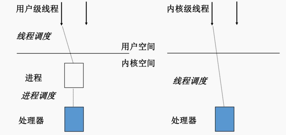 多线程技术&KLT与ULT&多线程实现混合策略