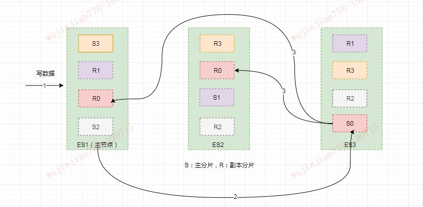 看完这篇还不会Elasticsearch，我跪搓衣板！