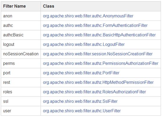 Apache Shiro 的Web应用支持指南