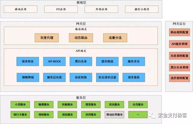 苏宁金融一站式API网关演进之路