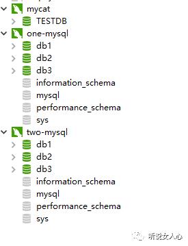 实践-基于Docker搭建的mycat分片应用