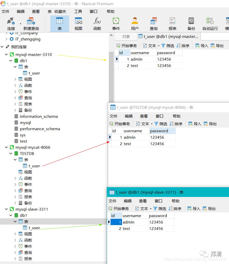 MySQL(18) 通过Docker搭建Mycat实现读写分离