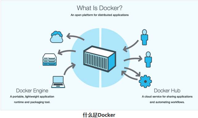 技术系列 | Docker系列1 | Docker是神马