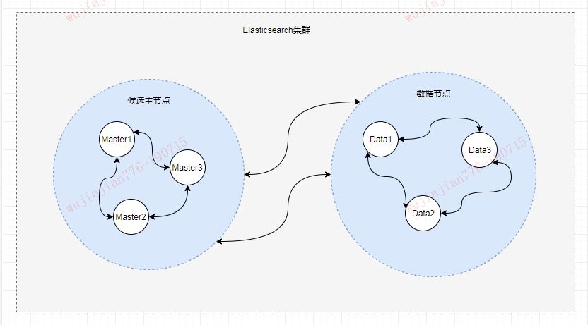 看完这篇还不会Elasticsearch，我跪搓衣板！