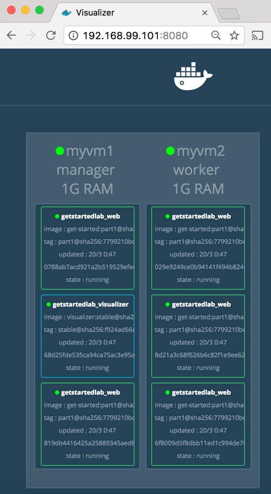 Docke连载：第三章：Docker的使用