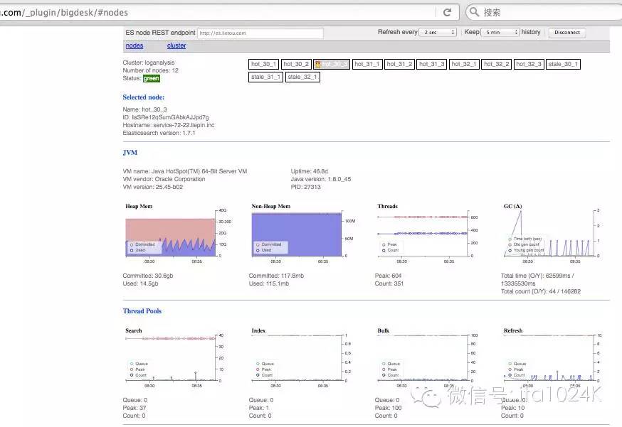 基于Flume+Kafka+ Elasticsearch+Storm的海量日志实时分析平台