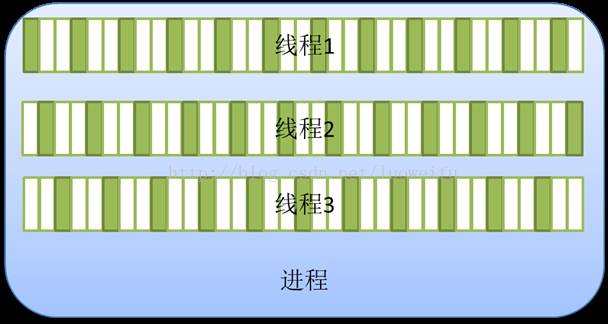 多线程与多进程