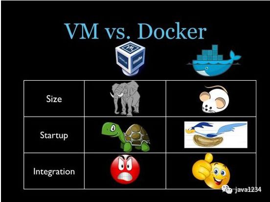 容器部署解决方案Docker