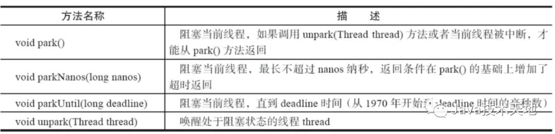 99 道 Java 多线程面试题