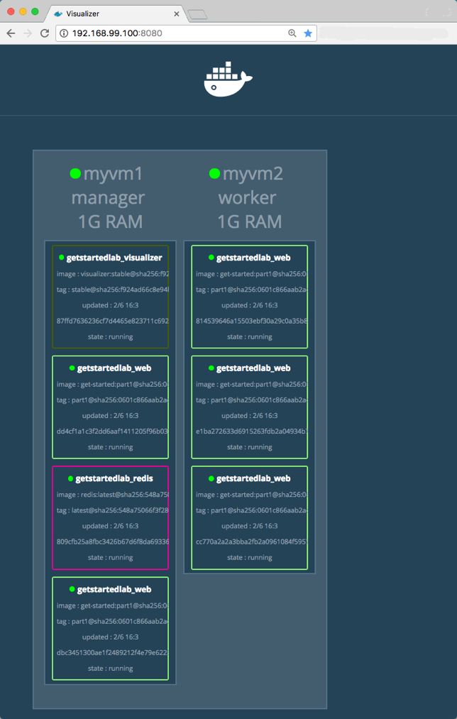 Docke连载：第三章：Docker的使用