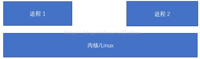 如何用两个小时入门 Docker？