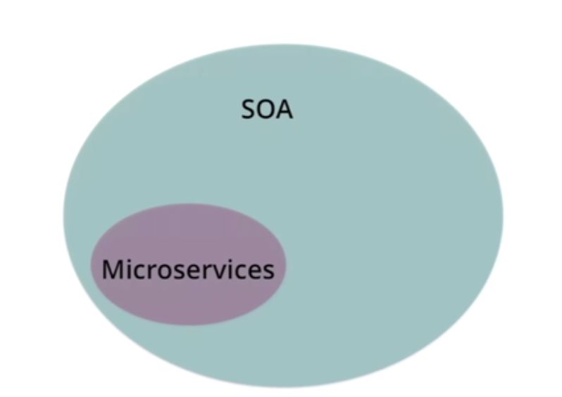 【云计算】深入浅出聊Docker、解读Microservices