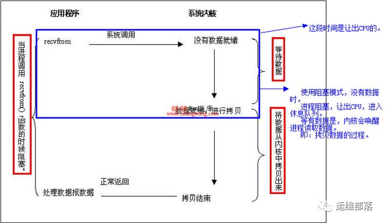 【多图预警】面试官：请问Nginx为什么比Apache性能好