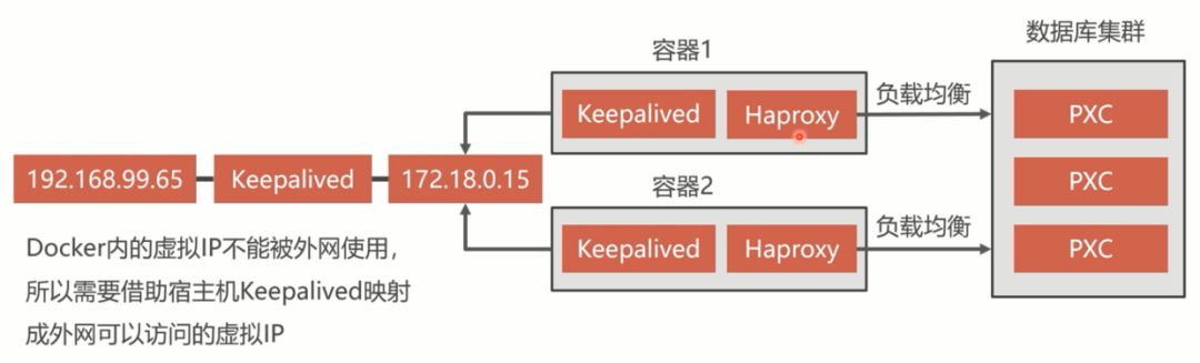 「实战篇」开源项目docker化运维部署-搭建mysql集群（四）